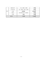 [학교사회복지론] 다문화가정 아동의 학교적응력 강화 프로그램-19