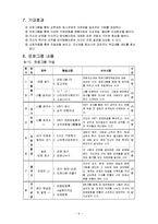 [학교사회복지론] 중학생 자존감향상 집단프로그램-7