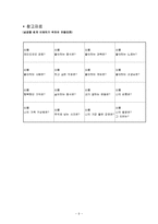 [학교사회복지론] 중학생 자존감향상 집단프로그램-10