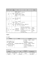 [학교사회복지론] 학교적응력 증진프로그램-7