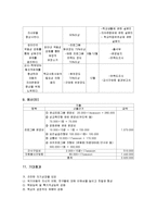[학교사회복지론] 학교적응력 증진프로그램-8