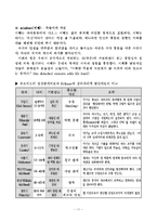 에릭 에릭슨(Erik Erikson)의 심리사회적 발달-12