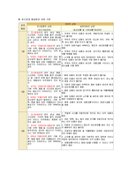 정신장애 레포트-4