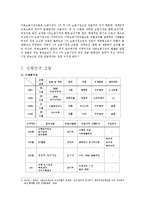 [산업복지론] 여성노동자 차별에 관한 보고서-9