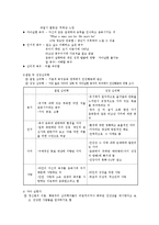 매슬로우 Maslow의 인본주의 심리학-3