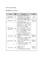 [학교사회복지론] 흡연학생을 위한 금연 프로그램-5