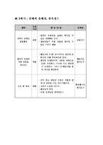 [학교사회복지론] 흡연학생을 위한 금연 프로그램-6