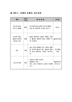 [학교사회복지론] 흡연학생을 위한 금연 프로그램-7