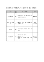 [학교사회복지론] 흡연학생을 위한 금연 프로그램-8