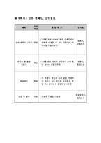 [학교사회복지론] 흡연학생을 위한 금연 프로그램-9