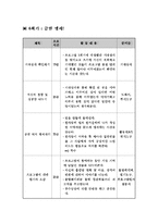 [학교사회복지론] 흡연학생을 위한 금연 프로그램-10