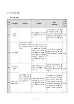 [학교사회복지론] 초등학교 학급 응집력 향상 프로그램-9