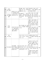[학교사회복지론] 초등학교 학급 응집력 향상 프로그램-10