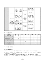 [학교사회복지론] 초등학교 학급 응집력 향상 프로그램-13