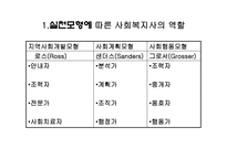 지역사회복지실천에서 사회복지사의 역할과 실천기술-2
