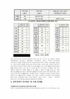 중국의 빈부격차-3