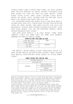 시민사회 레포트-3