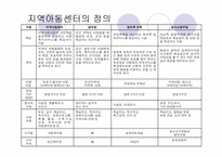 지역아동센터 레포트-4