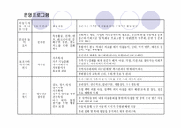 지역아동센터 레포트-12