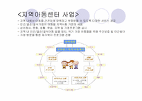 지역아동센터 레포트-13