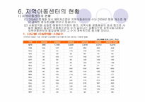 지역아동센터 레포트-14