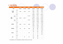 지역아동센터 레포트-15