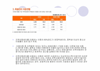지역아동센터 레포트-16