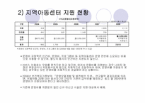 지역아동센터 레포트-17