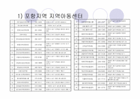 지역아동센터 레포트-19