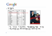 Google 구글 조사-5
