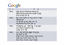 Google 구글 조사-12