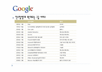 Google 구글 조사-16