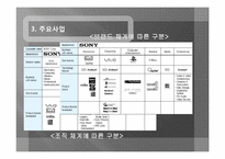 소니 국제경영전략-15