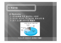소니 국제경영전략-17