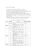 [글로벌경영] 글로벌조직의 현지화와 통합화를 통한 경쟁력 분석-3