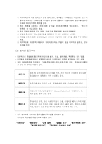 [글로벌경영] 글로벌조직의 현지화와 통합화를 통한 경쟁력 분석-5