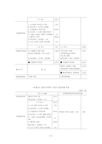 [무역결제론] 국제 팩토링 사례 및 분석-8
