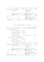 [무역결제론] 국제 팩토링 사례 및 분석-9
