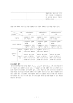 [무역결제론] 국제 팩토링 사례 및 분석-11