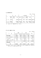 [정부회계] 학교법인 서울대학교에 관한 분석-6
