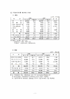 [정부회계] 학교법인 서울대학교에 관한 분석-7