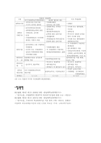 [정부회계] 학교법인 서울대학교에 관한 분석-16