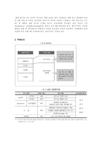 [인사관리] 삼양사의 직무성과급 운영사례-12