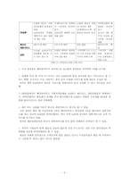 [촉진관리] GS25 자전거 대여 서비스에 관한 분석-6