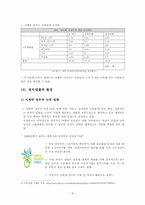[촉진관리] GS25 자전거 대여 서비스에 관한 분석-8
