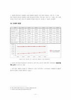 [촉진관리] GS25 자전거 대여 서비스에 관한 분석-11