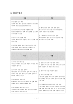 [촉진관리] GS25 자전거 대여 서비스에 관한 분석-14