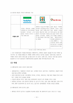 [촉진관리] GS25 자전거 대여 서비스에 관한 분석-16