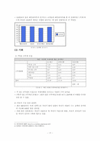 [촉진관리] GS25 자전거 대여 서비스에 관한 분석-17