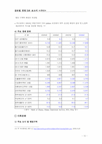 [글로벌경영] 가나의 국가경영-12
